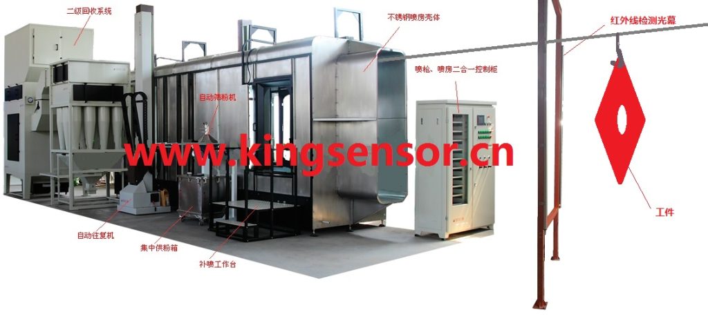 測(cè)量/檢測(cè)光幕案例之噴涂行業(yè)應(yīng)用 測(cè)量/檢測(cè)光幕案例之噴涂行業(yè)應(yīng)用-肯森斯
