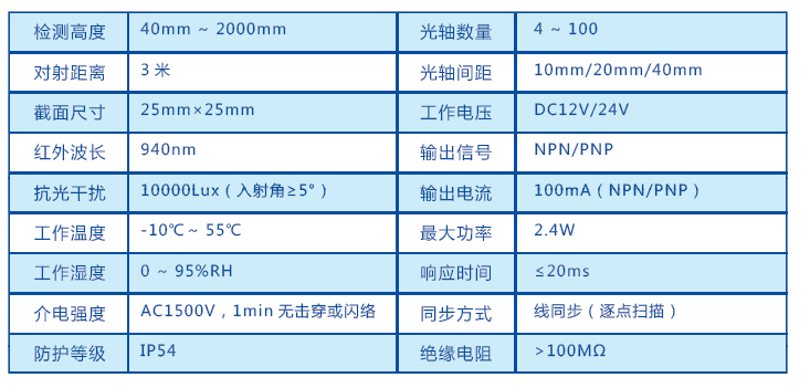 S40系列小巧型安全光柵