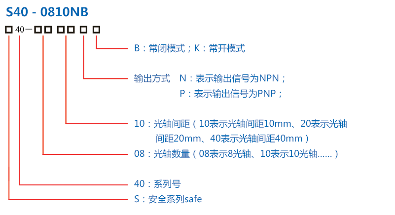 S40系列小巧型安全光柵