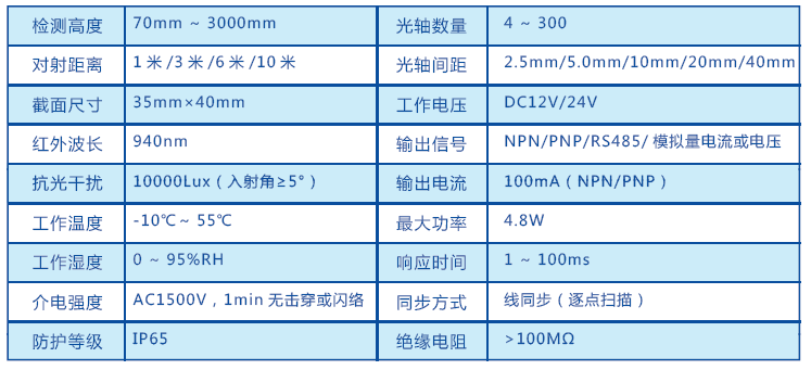 C20、C30系列檢測、測量光幕 - 肯森斯