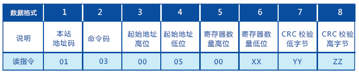 C20、C30系列檢測、測量光幕 - 肯森斯