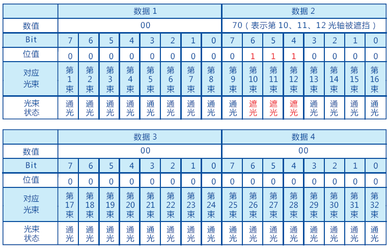 C20、C30系列檢測、測量光幕 - 肯森斯