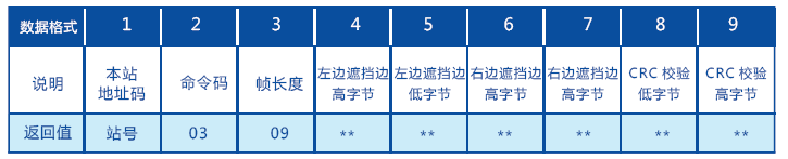 JP系列糾偏對(duì)中專(zhuān)用光幕 JP系列糾偏對(duì)中專(zhuān)用光幕 - 深圳肯森斯