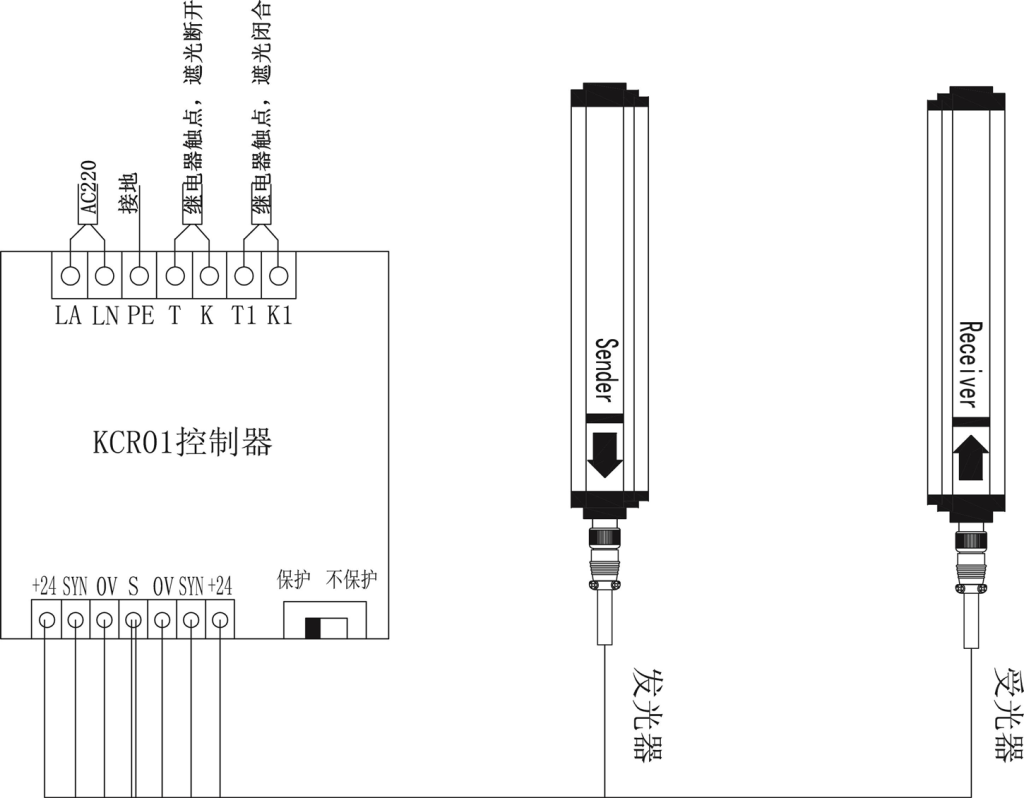 全面解讀光電保護器安全光柵