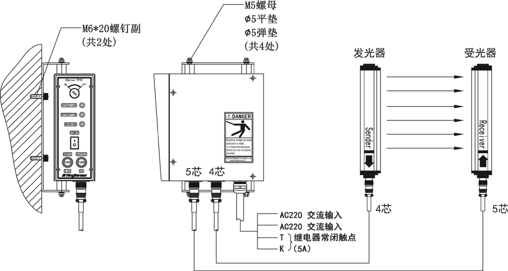 全面解讀光電保護器安全光柵 全面解讀光電保護器安全光柵