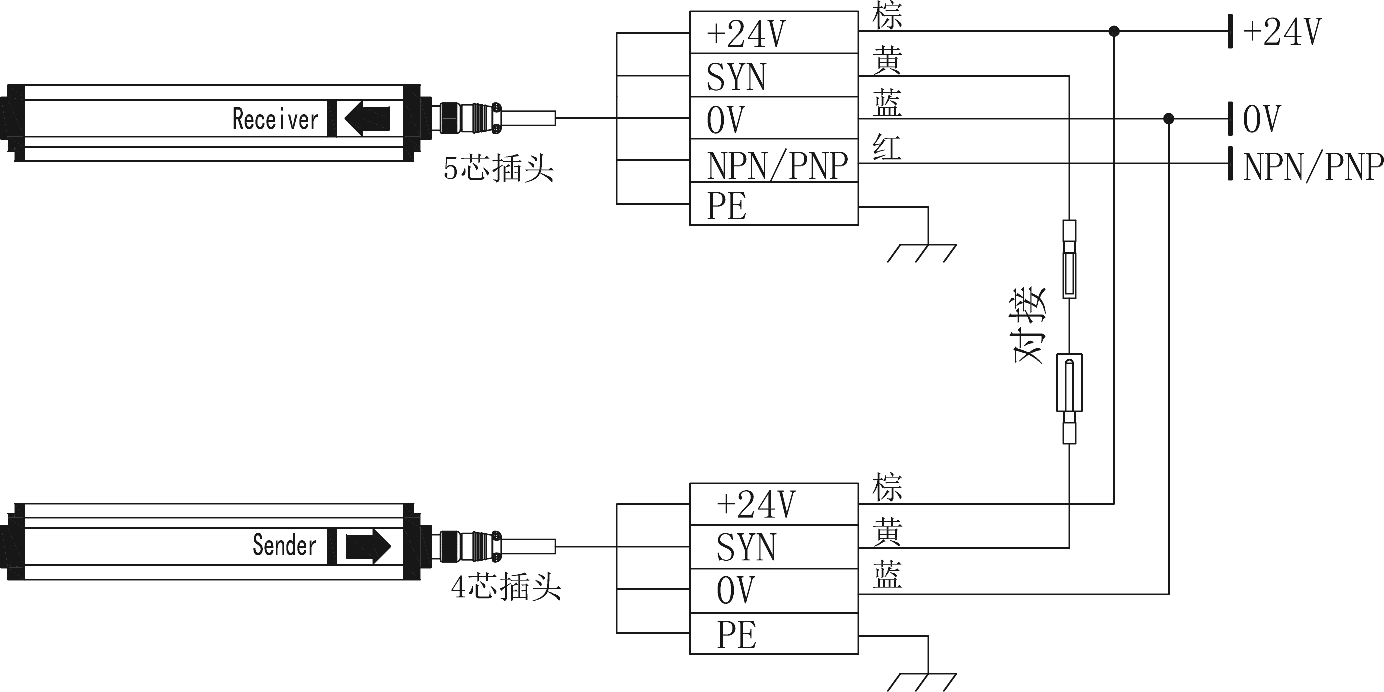 全面解讀光電保護器安全光柵