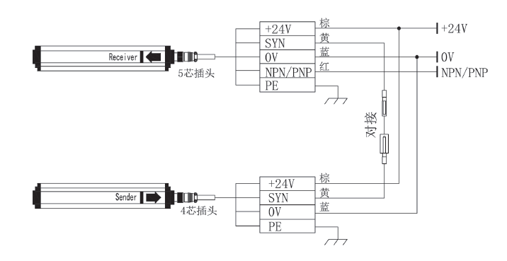 S20系列通用型安全光柵 - 肯森斯